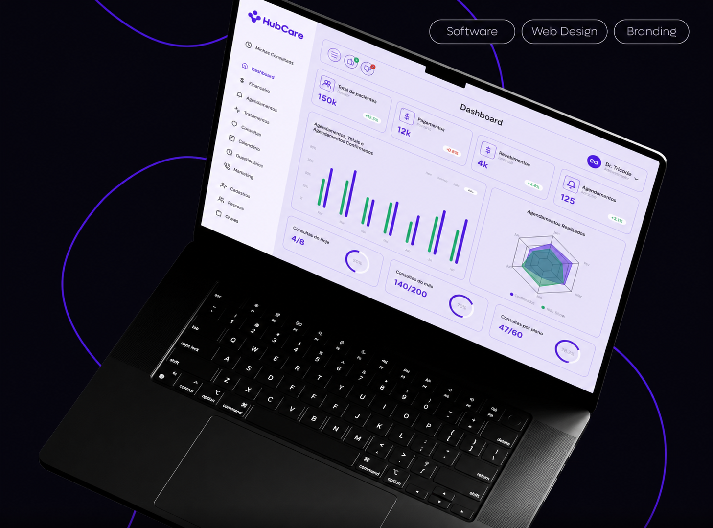 HubCare — dashboard de gestão de clínicas